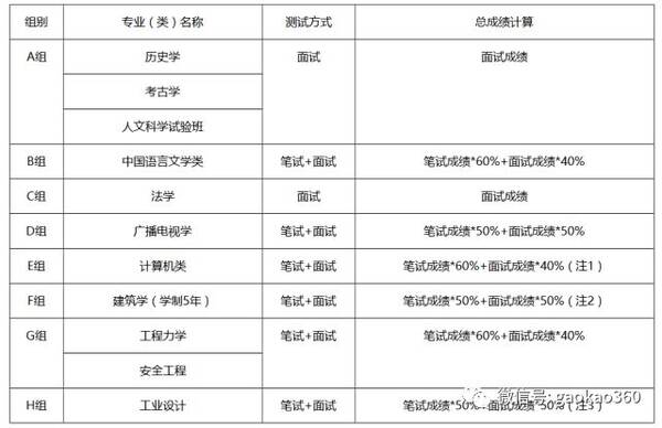 郑州大学2018年自主招生简章孩子范文的思想品德上v孩子高中图片