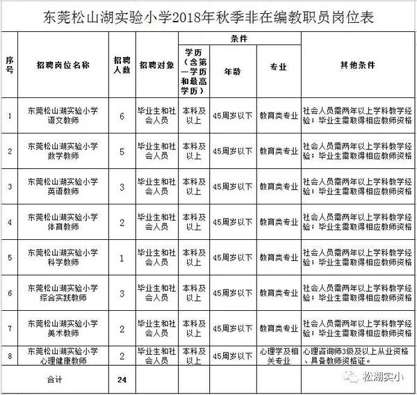 【招聘】东莞这27家事业单位招人啦,还有这些