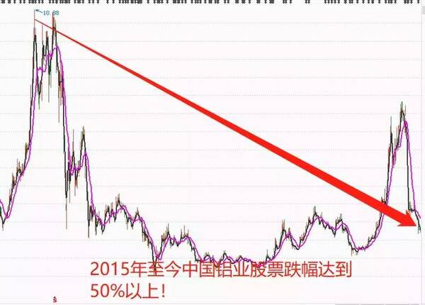 脱水年报系列:中国铝业、驰宏锌锗、云铝股份