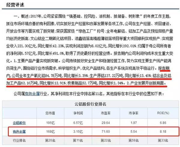 脱水年报系列:中国铝业、驰宏锌锗、云铝股份