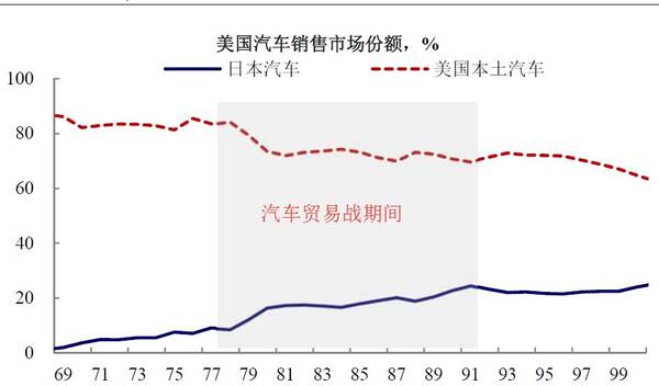 观点 | 30年前日本被贸易战彻底打垮,今天中国