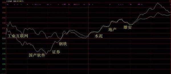 君银操盘手记:我是傻X -- 孙大佬!