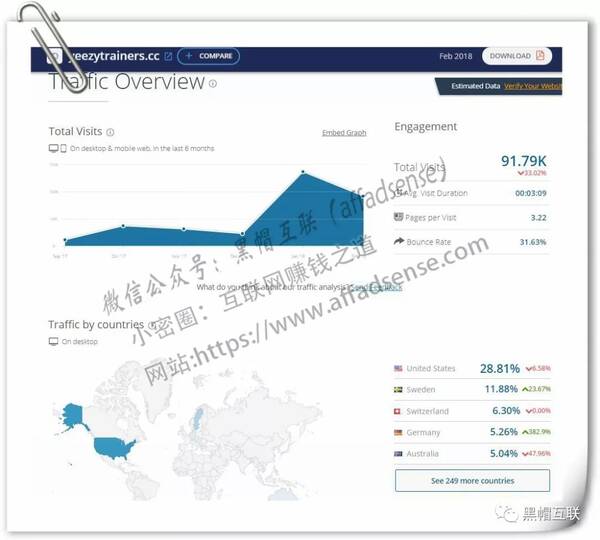 谷歌黑帽seo技术-某外贸仿牌网站分析
