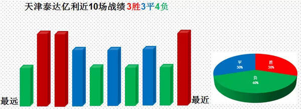 中超:江苏苏宁VS天津泰达亿利