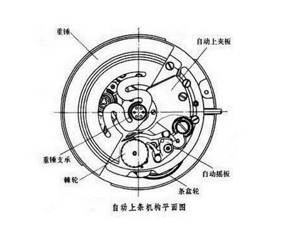 机械表的工作原理_详解机械钟表的结构和工作原理 附图