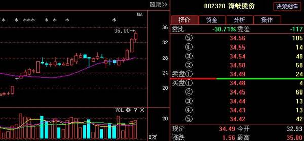 增持438万股,海峡股份年报拟10转3派2元,18年