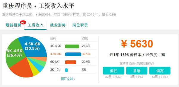 华西村人均收入_重庆2018人均收入(3)
