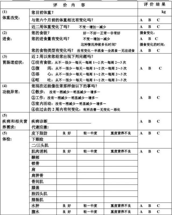 原标题:营养筛查和营养评估工具:2--营养评估工具(只需3张表,解决患者营养评估问题) 中国临床营养网(lcyycc) 制作:湘雅三院营养科团队 营养筛查和营养评估工具:2--营养评估工具 文章来源:三院营养 已授权《中国临床营养网》转载 上次内容讲述了营养筛查工具的功能、使用对象等,并学习了如何针对性地使用筛查表。营养风险筛查表其实比较简单,只需由护士或医生完成,以决定是否需要实施营养支持。而评估方式则较为复杂,需由营养师和营养医生完成,进行检查和评估后,以确定营养不良的类型及程度,用于制定营养支持计