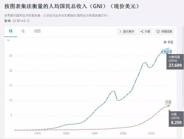 中国人均收入美元_泰国人均收入比中国