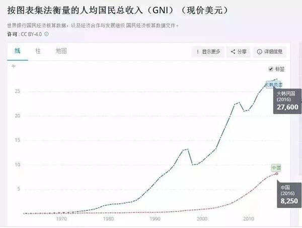 韩国人中国人明星_中国人韩国人收入对比