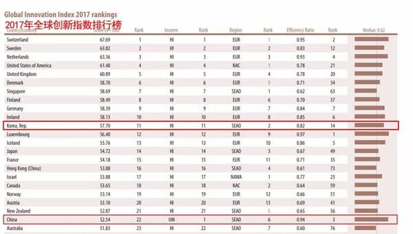 华西村人均收入_2018各国人均寿命(3)