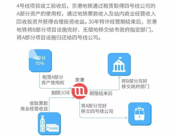 突发!这个地方PPP项目全线停工,是什么信号?