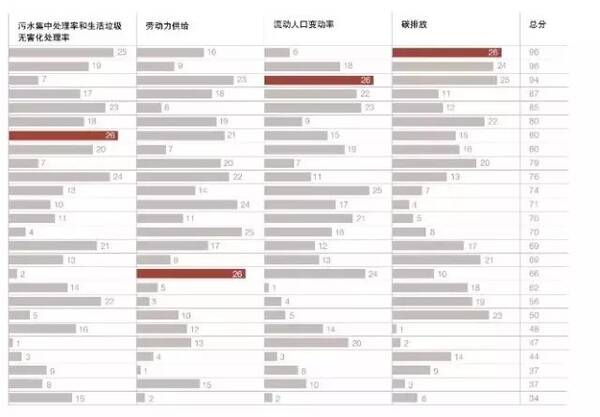 省会城市排名_2017省会城市gdp(2)