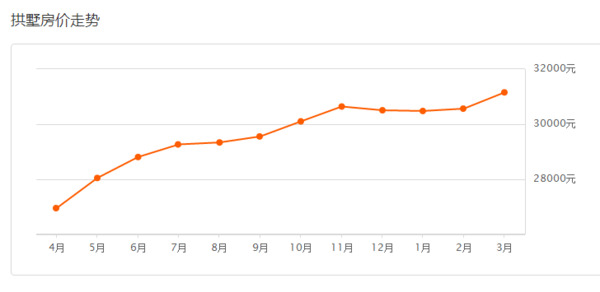 十年后,中国房价最贵的城市已出炉!杭州你达标