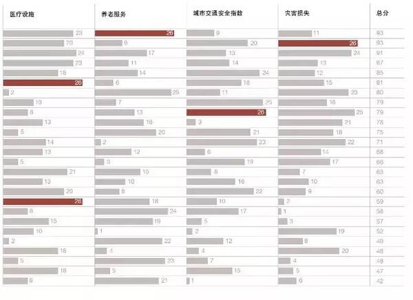 省会城市排名_2018省会城市gdp排名(3)