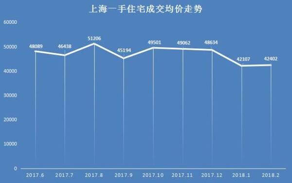 2000年人均工资_2018年人均住房