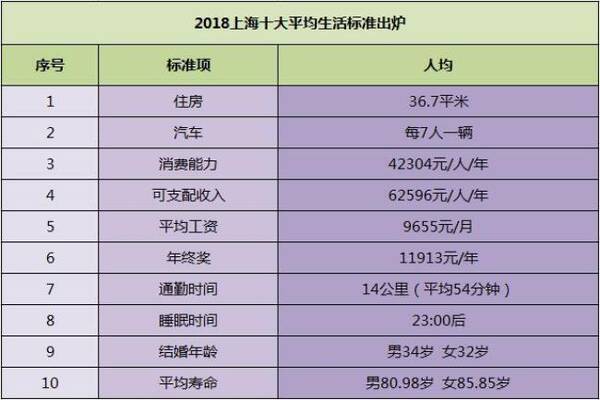 莫斯科人均绿地面积_2018 人均住房面积