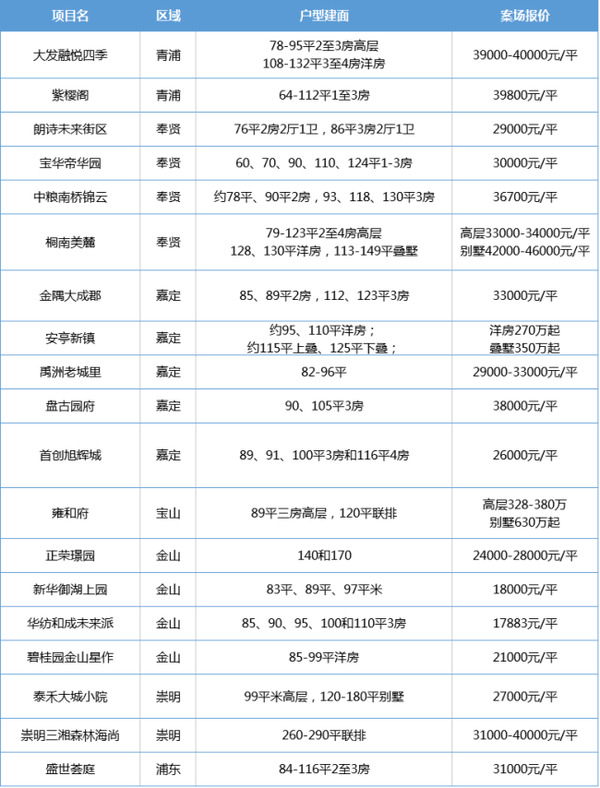 华西村人均收入_2018人均住房