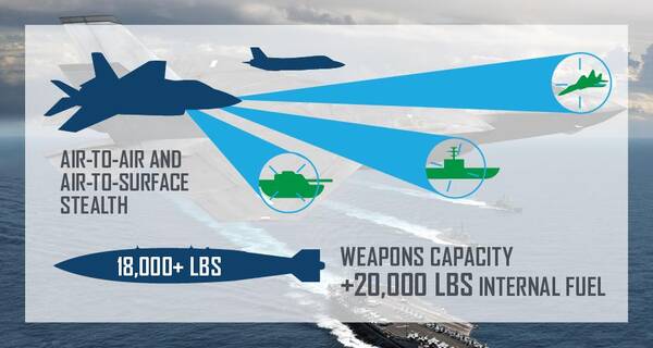 F-35C能增强美国海军的空中力量,洛马公司说