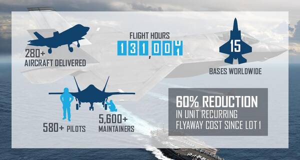 F-35C能增强美国海军的空中力量,洛马公司说