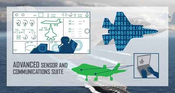 F-35C能增强美国海军的空中力量,洛马公司说