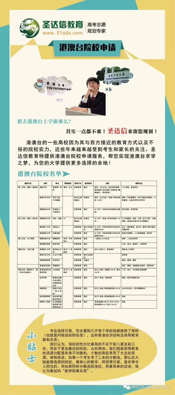 香港教育大学2018年内地招生简章