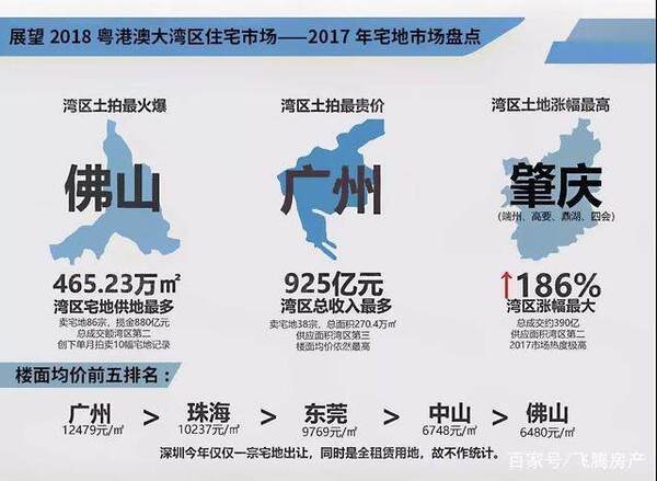 粤港澳大湾区规划将出台,5年后可能这样发展!