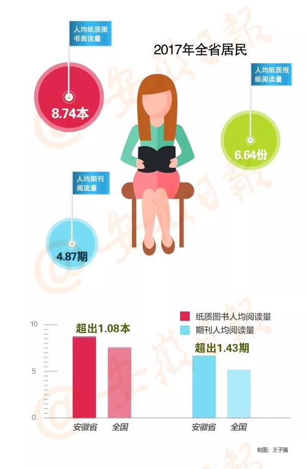 我国人均水资源_我国年人均用纸量(3)