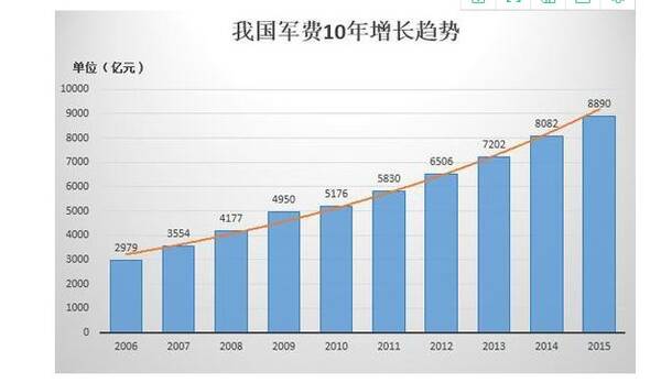 军费排名_2018gdp 军费