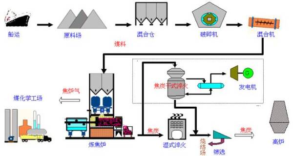 下面我们以某厂的生产工艺流程来点击了解部分生产:钢材图片请了解放之韵字体设计图片大全图片