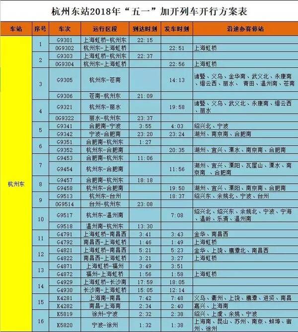 注意!五一假期,杭州这地方要单双号限行!还有这