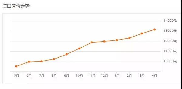 北上广人均存款_2018年人均存款(3)