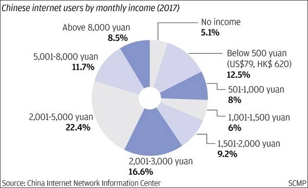 迪拜人均月收入_月收入500(3)