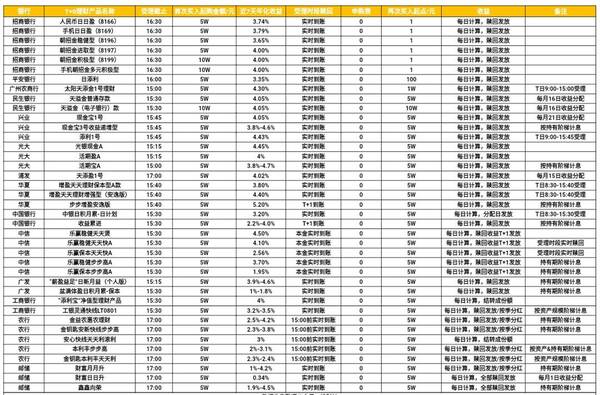 收益赶超余额宝,买入就计息,一款非常适合现金