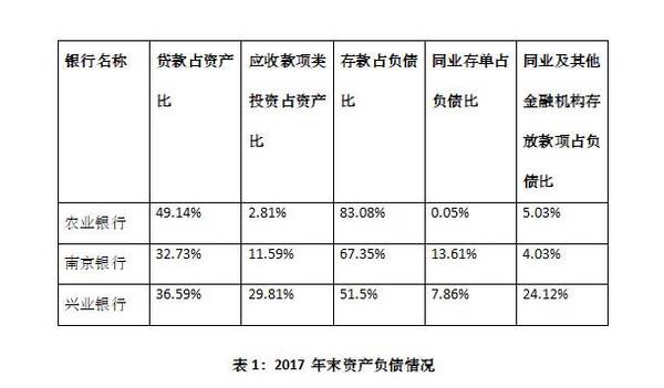 股市分析:2018年如何选择银行股?