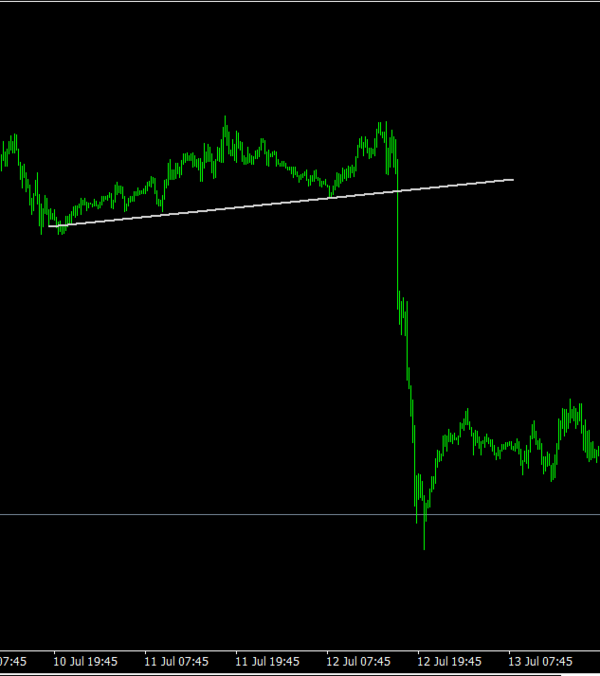 外汇交易计划的重要性_外汇投资如何制定交易