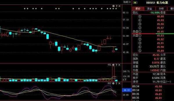 格力电器2018年不分红, 有其更大规划, 18年将
