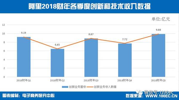 【重磅】《阿里巴巴集团2018财年财报》财务