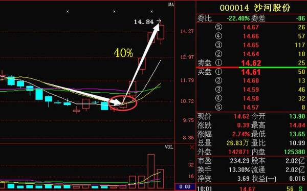 最新利好消息:新光药业 永创智能 永和智控 美力