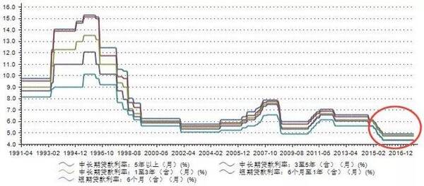 如果要长期持有一只银行股的话,是持有大盘银