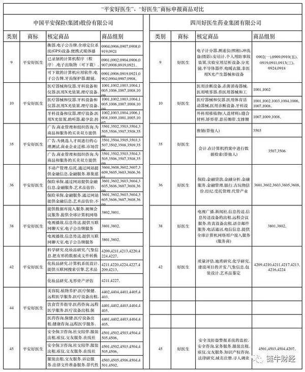 如果没有好医生三个字,平安好医生的市值还剩