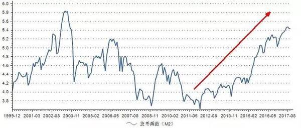 如果要长期持有一只银行股的话,是持有大盘银