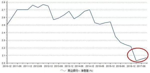 如果要长期持有一只银行股的话,是持有大盘银