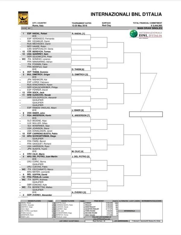 新闻丨纳达尔红土不败神话告破,小兹沙波上演