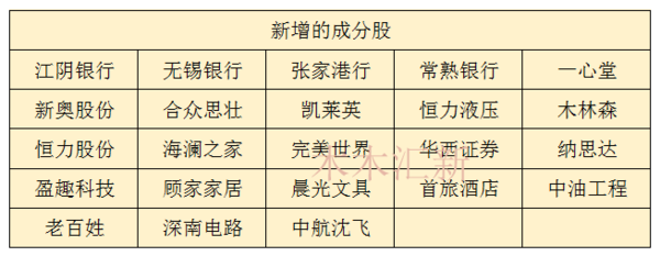 A股入摩新名单,是否迎来新的价投机遇