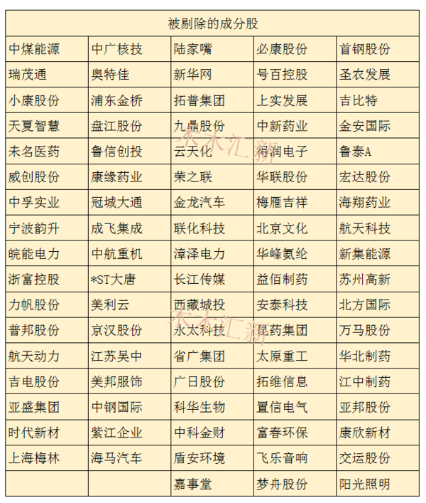 A股入摩新名单,是否迎来新的价投机遇