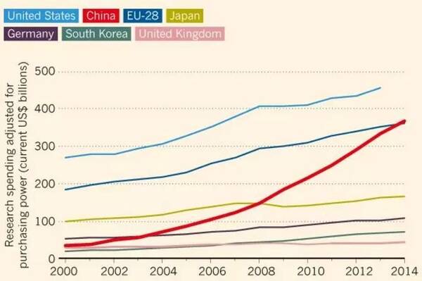 n年前的金钟仁_2018n年gdp(3)