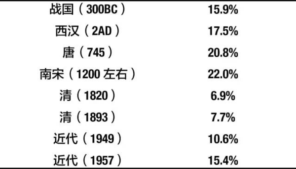 中国历史人口数_...册全 多地图 中国古代的历史沿革的彩色地图11幅 版画套色(3)