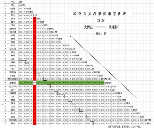 5月20日起,9路,27路公交车将计费无人售票分段实行啦!梵高儿童画课件图片