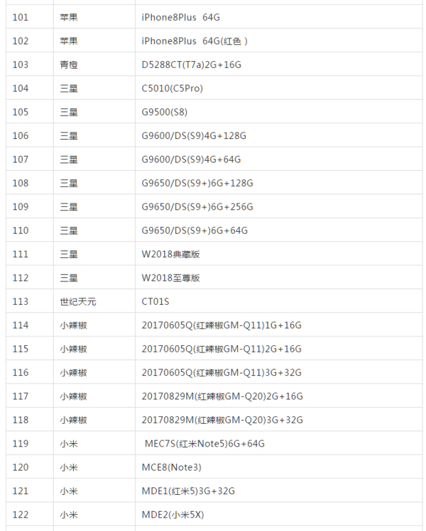 134款手机终端已支持中国电信VoLTE,附名单!
